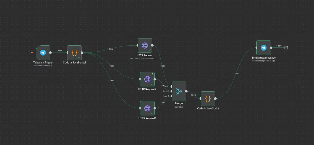 Complete workflow