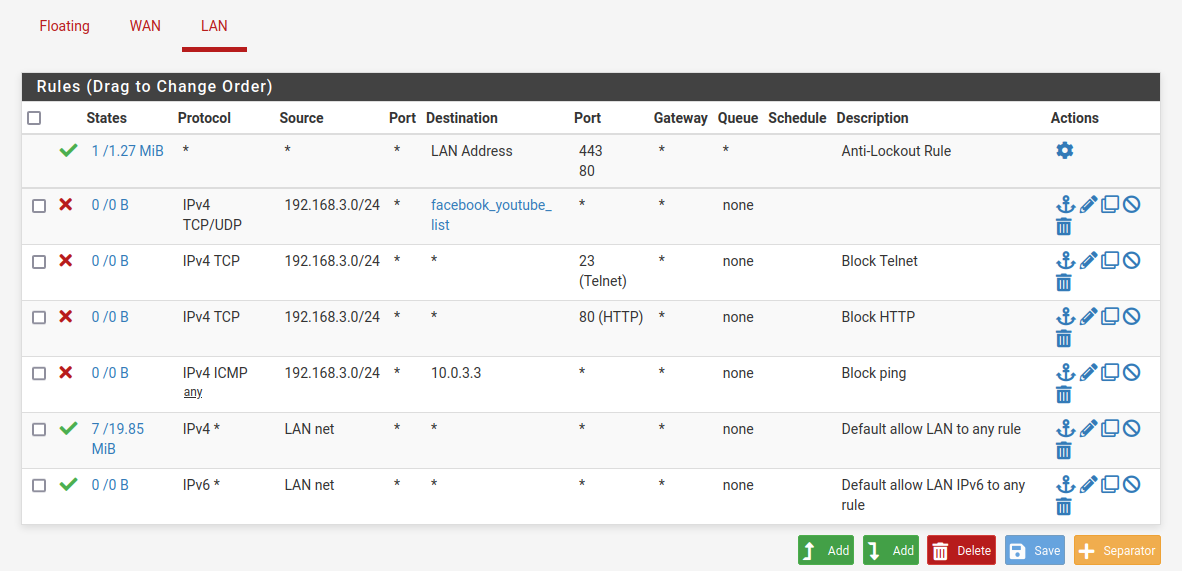 pfSense complete firewall rules across all interfaces