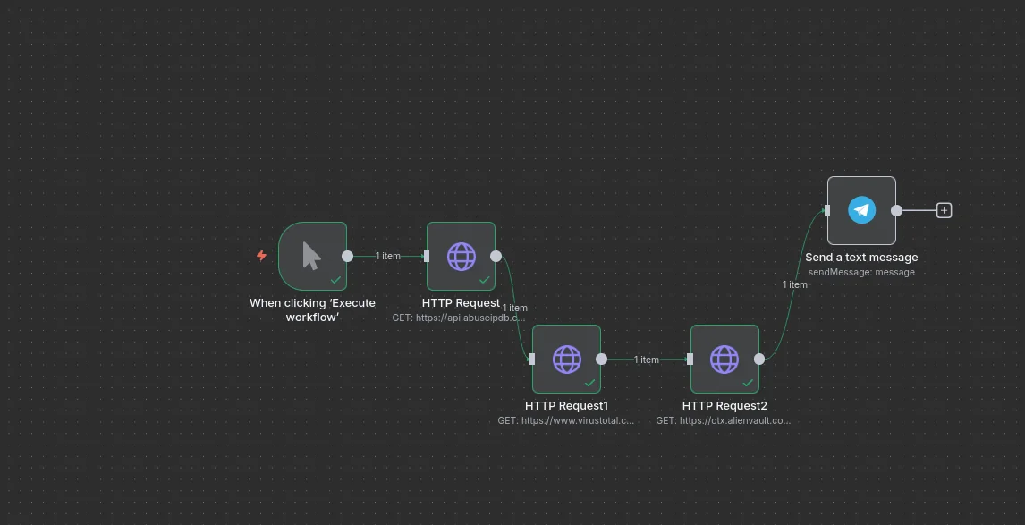 Protocol analysis